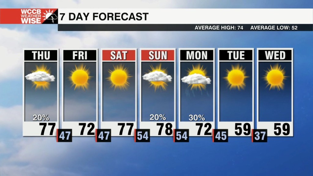 Soupy Thursday, But Sunny And Mild Weekend