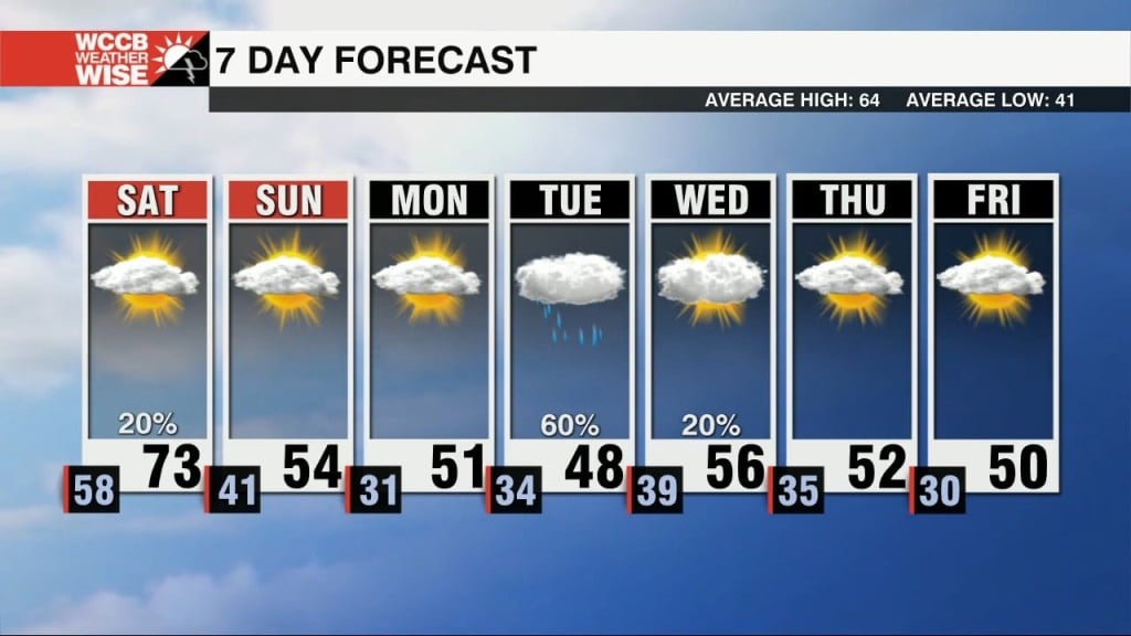 Goodbye Nicole, Hello Weekend Cold Front