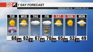 Dry And Cooler Election Day, Sts Nicole's Impacts Late Week