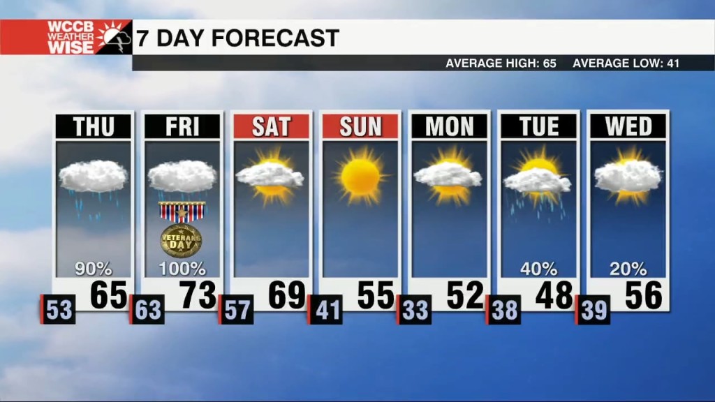 Impacts From Nicole Begin Tomorrow