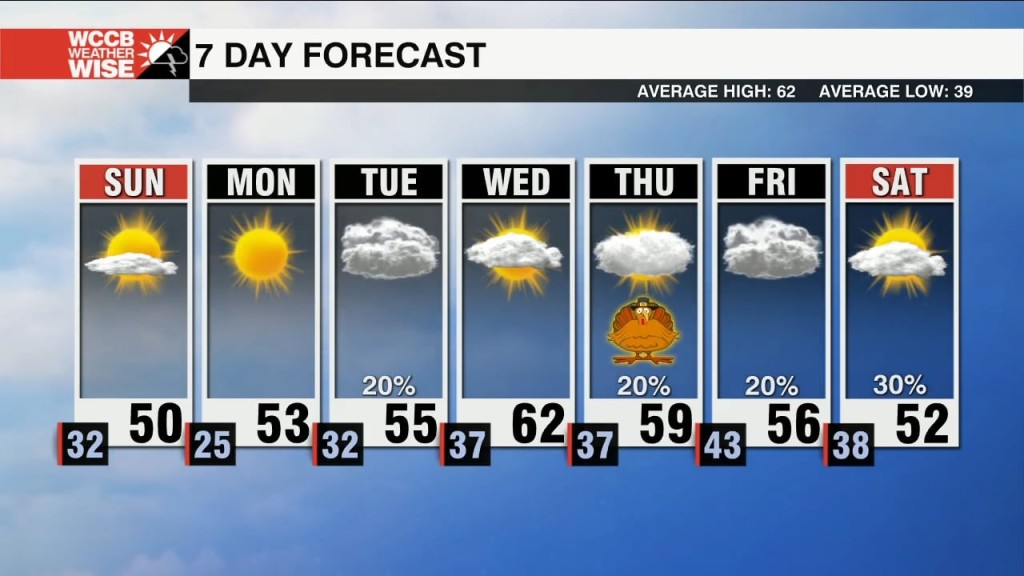 Chilly Start To Turkey Week