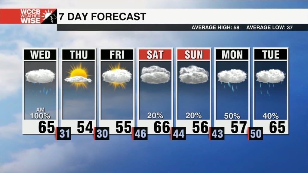 Messy Am Commute, Freezing Temps Tonight