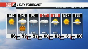 Dry Leading In To The Thanksgiving Holiday,wet & Unsettled Weekend