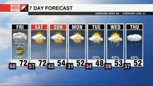 Nicole Impacts Through Friday