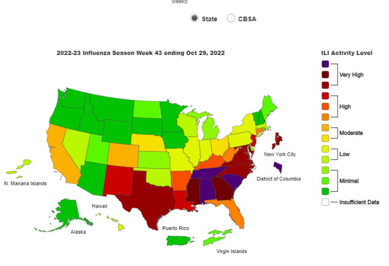 North Carolina & South Carolina Report VERY HIGH Level Of Flu Activity