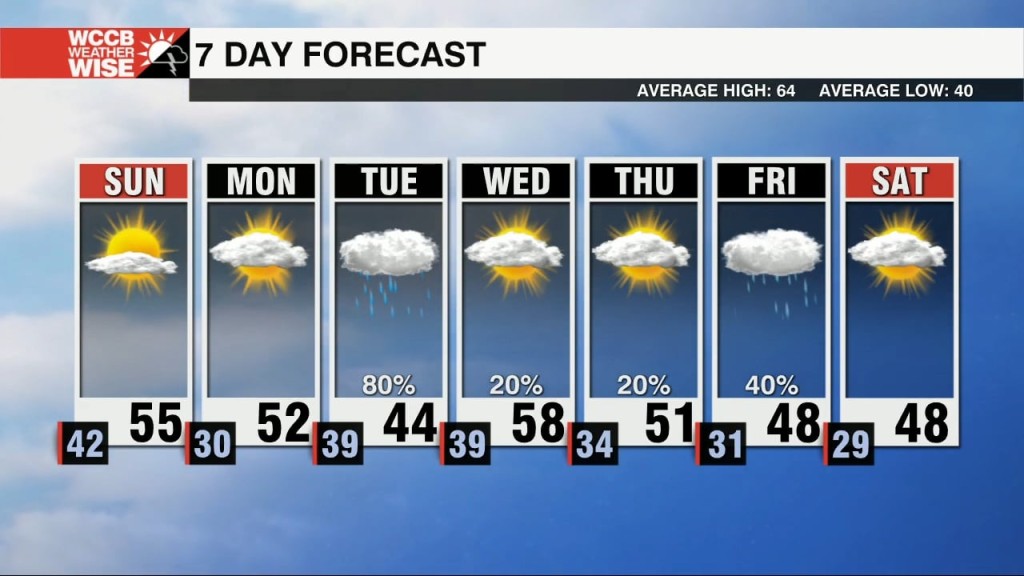 Winter Like Week Ahead