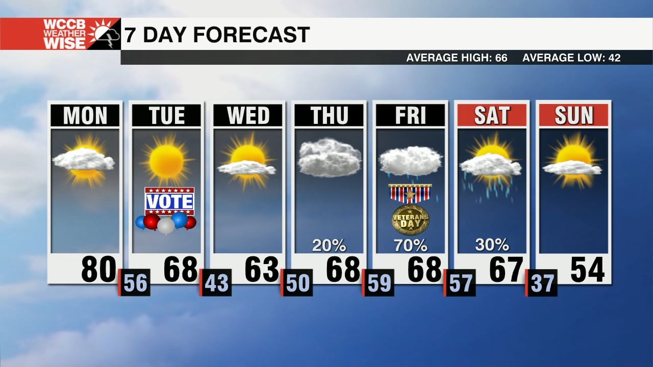 Foggy and Warm Start to the Week, Watching the Tropics Late Week - WCCB ...