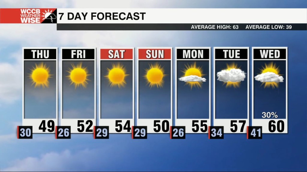 Cold Days & Freezing Nights Ahead