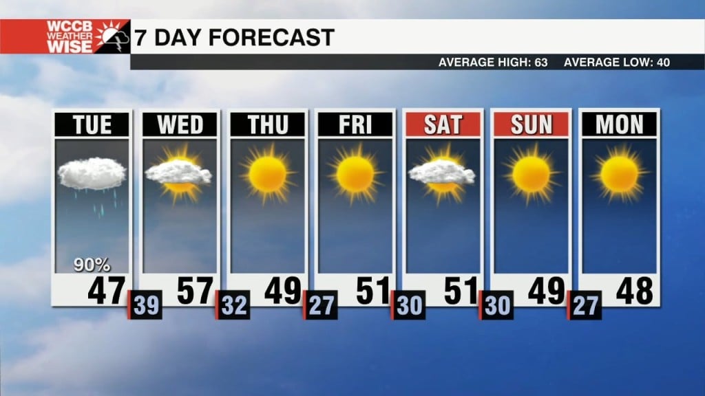 Freezing Rain For The Mtns, Cold Rain For Everyone Else