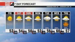 Cold, But Dry Weekend