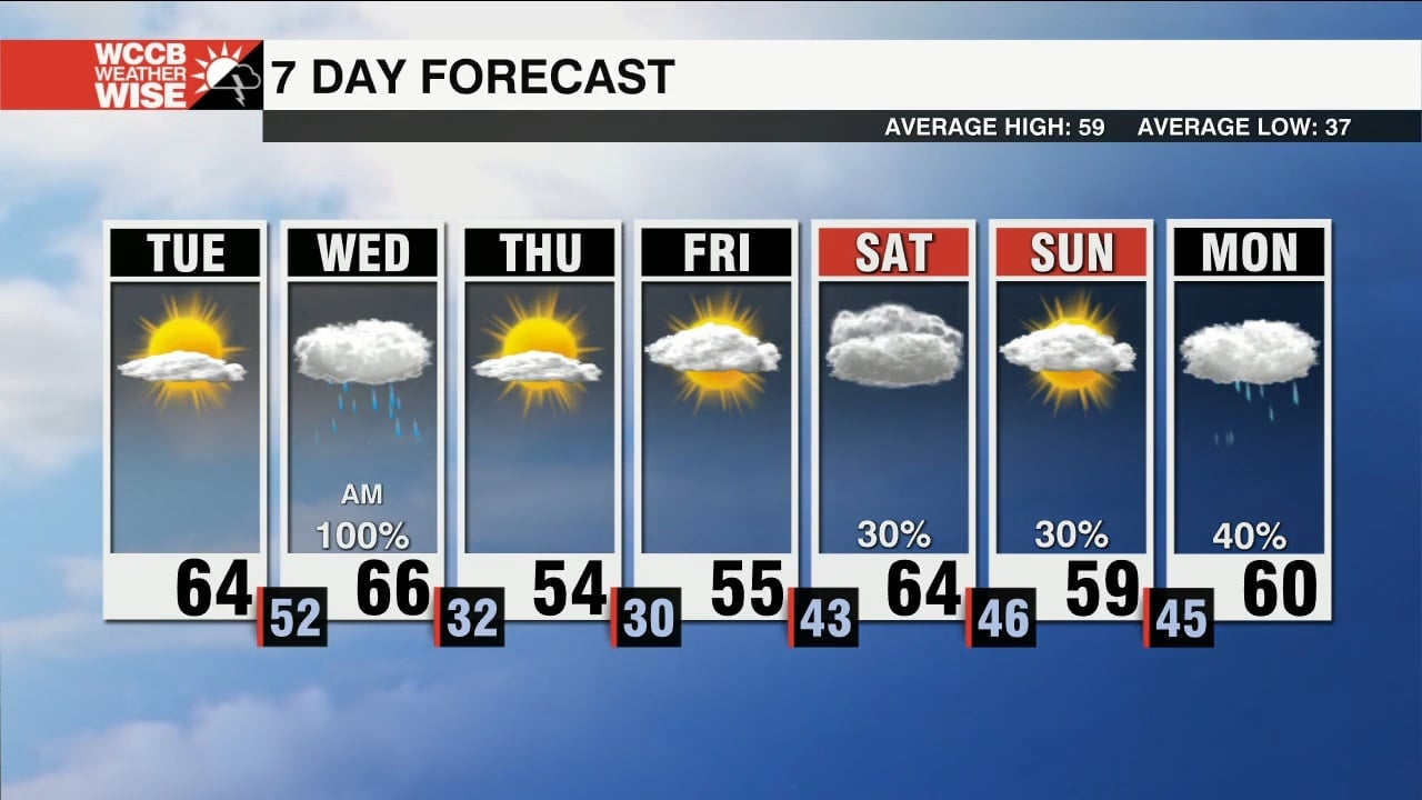 Wed Am Pleasant Tuesday, Messy Outlook for Wednesday AM Commute - WCCB Charlotte