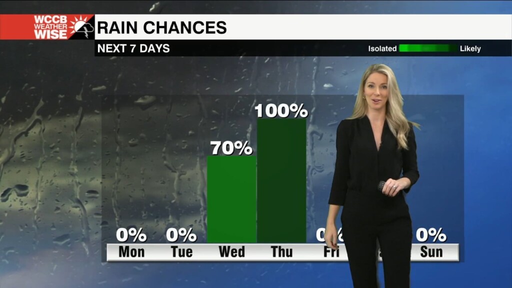 Another Day Of Sun Ahead Of Midweek Storm System