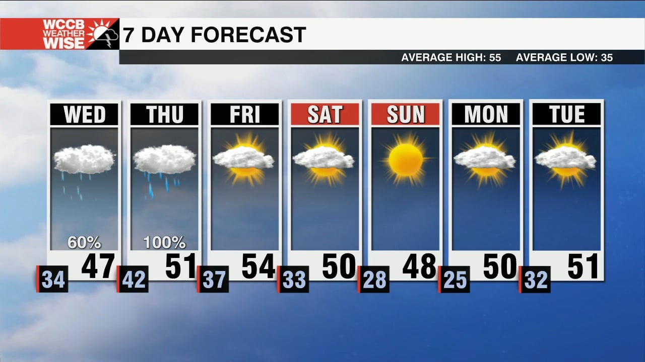 Clouds Increase Overnight With A Wet Midweek - WCCB Charlotte