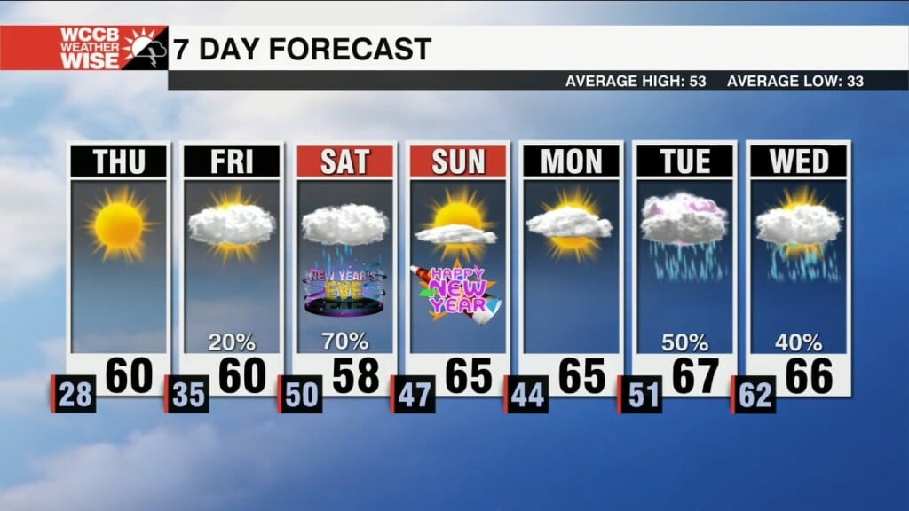 Warmer & Wetter End To 2022