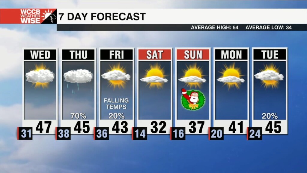 Rounds Of Rain Ahead Of Frigid Air