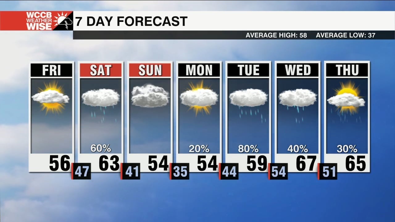 Scattered Showers Return to Start the Weekend, But Not a Total Washout ...