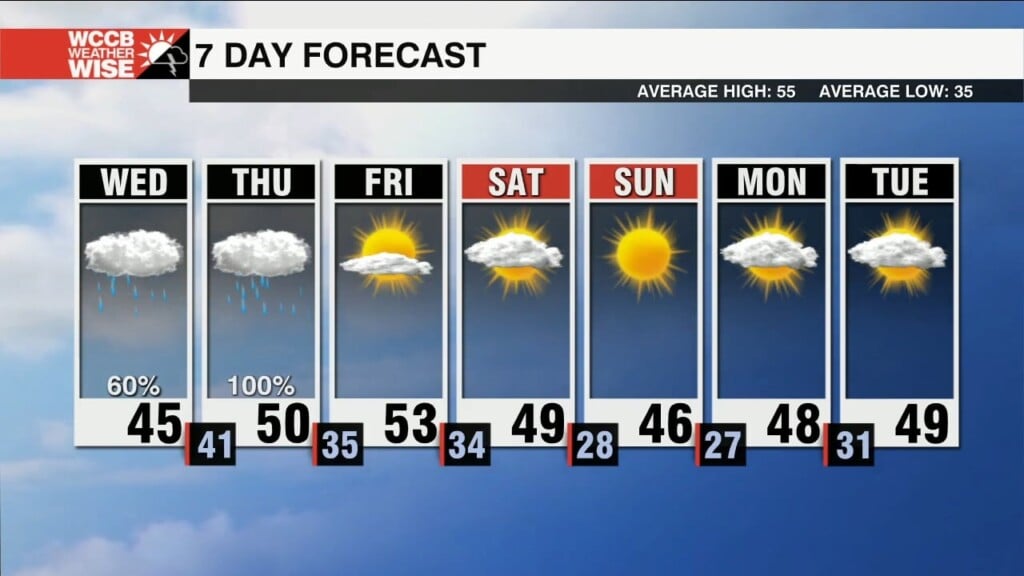 Rain Now, Cold Colder Weekend