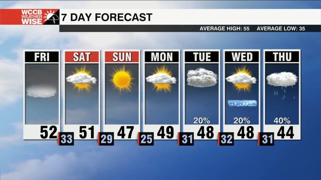 Cold Air Settles In Before Christmas