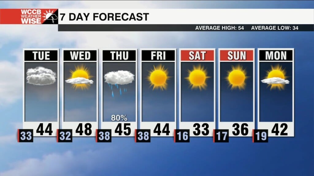 Cloudy & Cool Ahead Of Arctic Blast