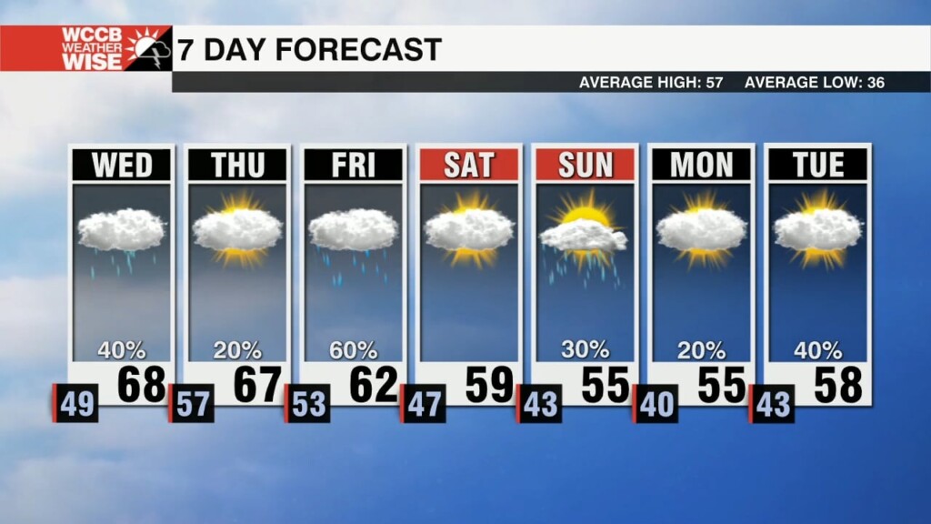 Dense Fog Advisory In Effect Until 10 Am Wednesday