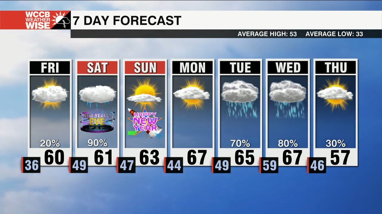 Rain and Rumbles to Close the Year, but Not a Total Washout - WCCB ...