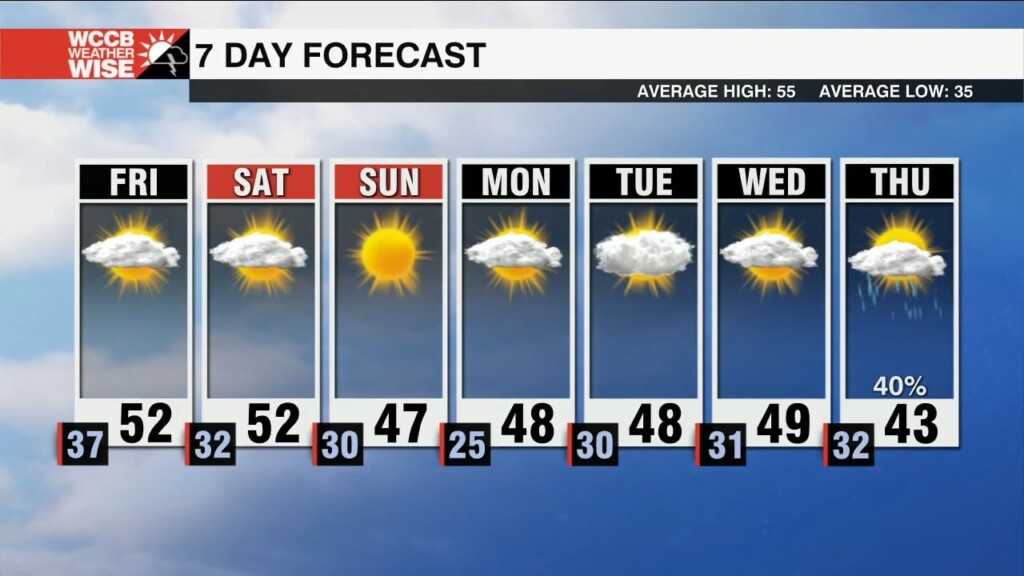 Am Fog With Cooler Temperatures Ahead