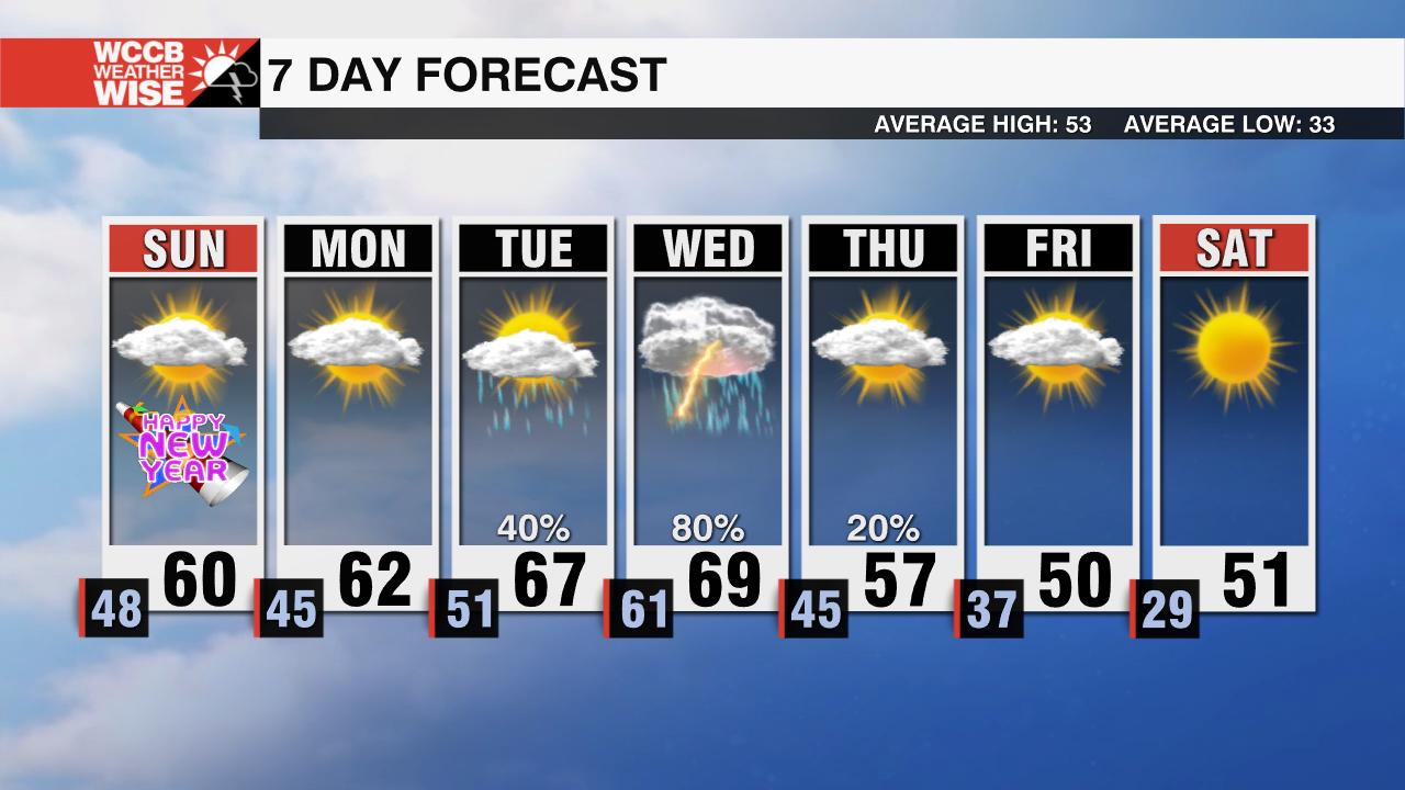 Rain Moving Out, Warmth Here to Stay - WCCB Charlotte
