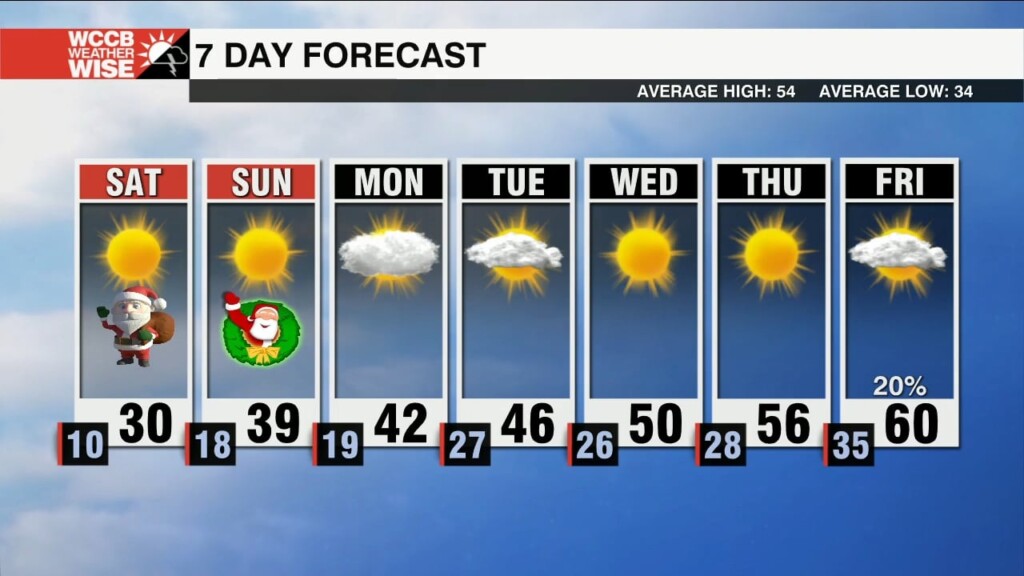 The Coldest Christmas Eve On Record Ahead Of A Gradual Warm Up