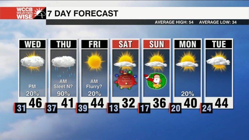 Messy Thursday, Bitter Chill For Holiday Weekend