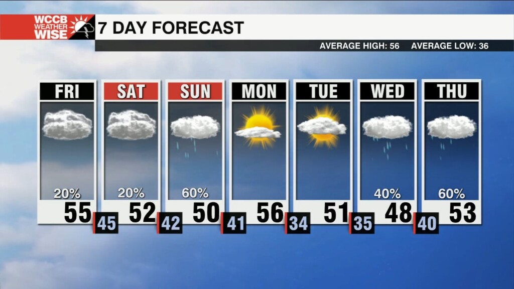 Cool, Cloudy Weekend But Not A Total Washout
