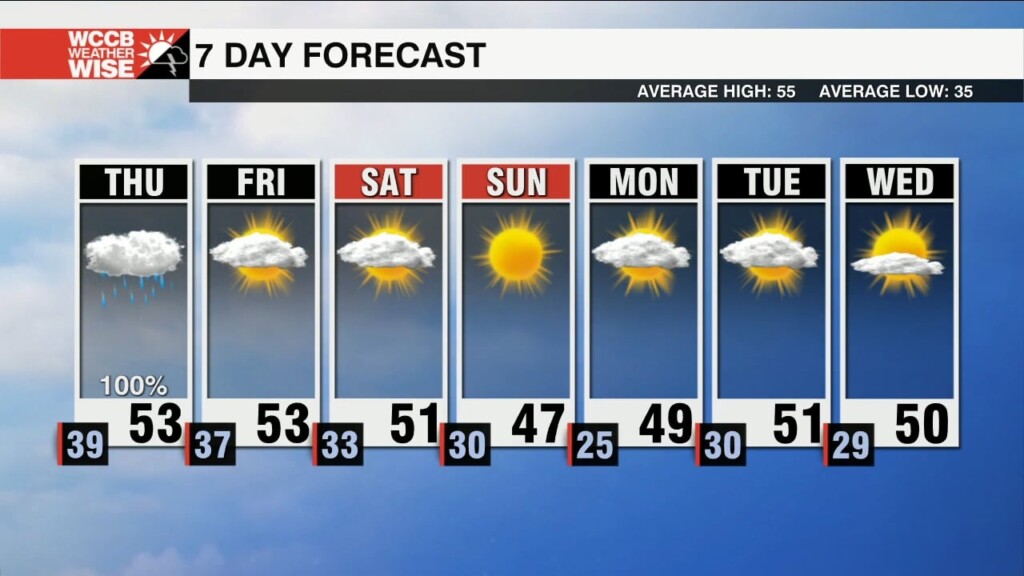 Wet & Foggy Thursday Morning Commute