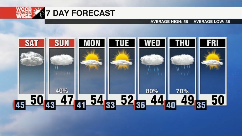 Gray & Wet Weekend Ahead