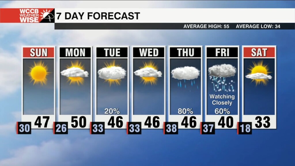 Frigid Week Ahead