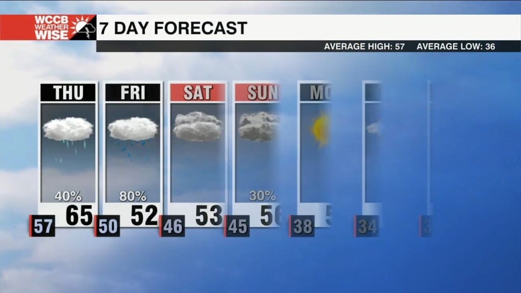 Dense Fog & Rounds Of Rain Close Out The Week