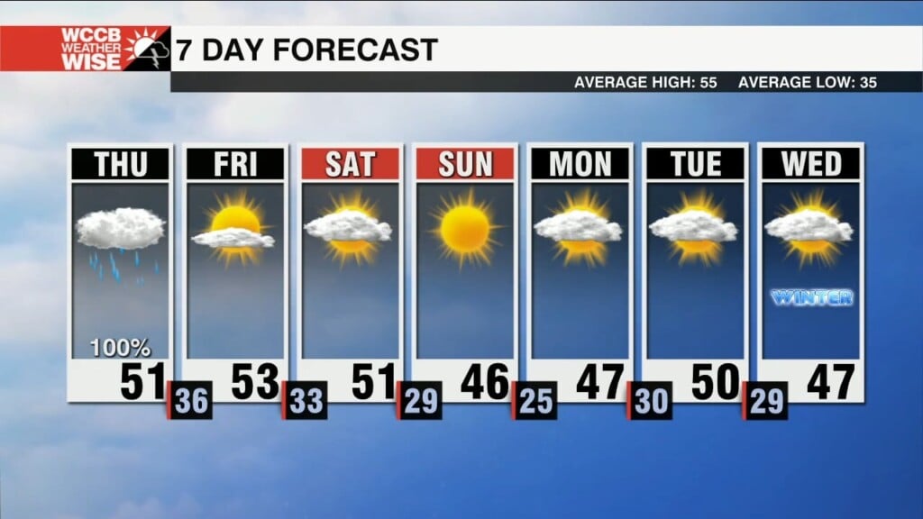 Strong Cold Front Bringing Wet And Icy Weather To The Region