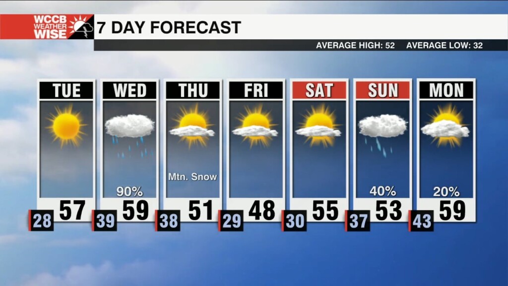 Stunning Tuesday, Messy Midweek