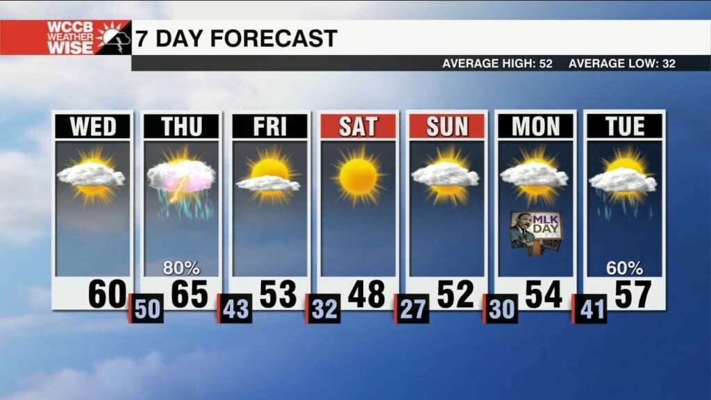 Strong Cold Front Brings Storms Thursday, Cooler Temps To Follow