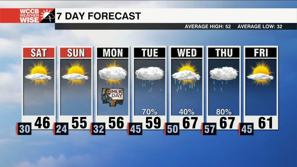 Mountain Snow Continues, Mainly Dry & Cold In Piedmont