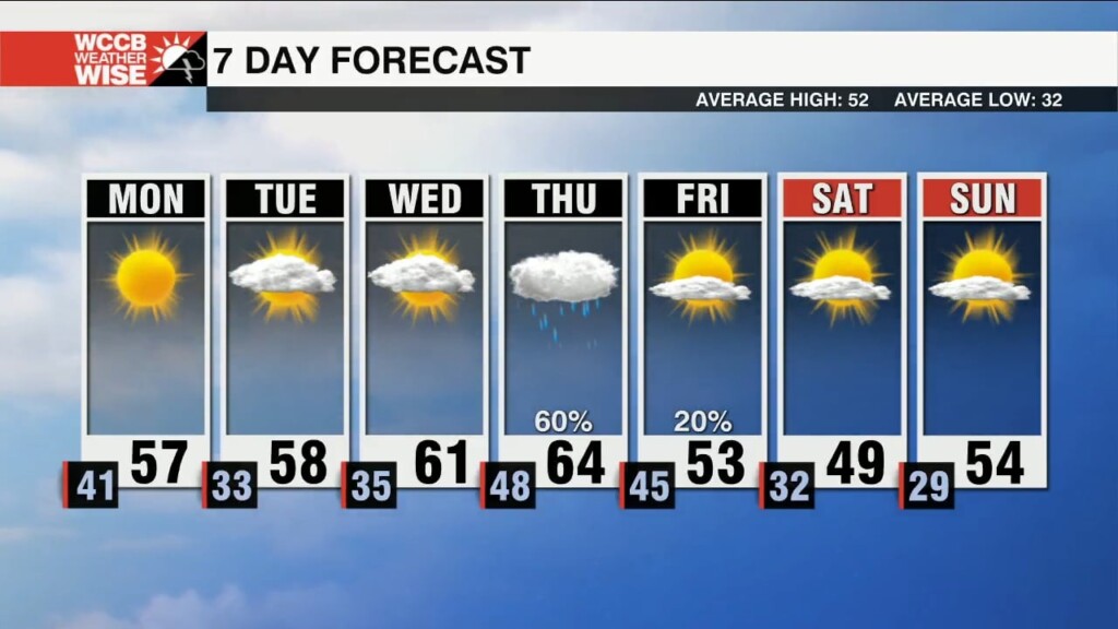Dry & Nice To Kick Off The Workweek