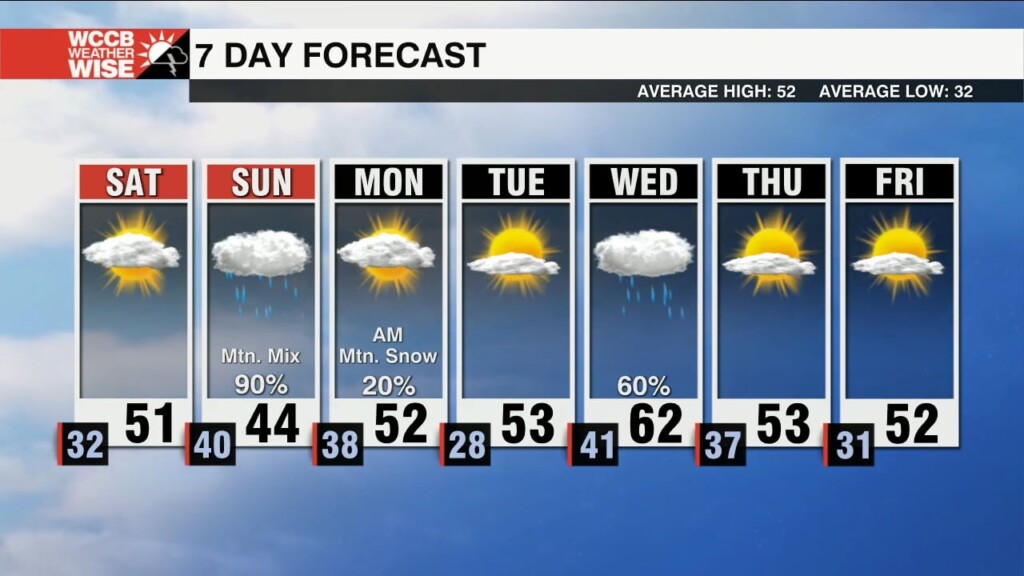 Grayer, Wetter Weekend Ahead