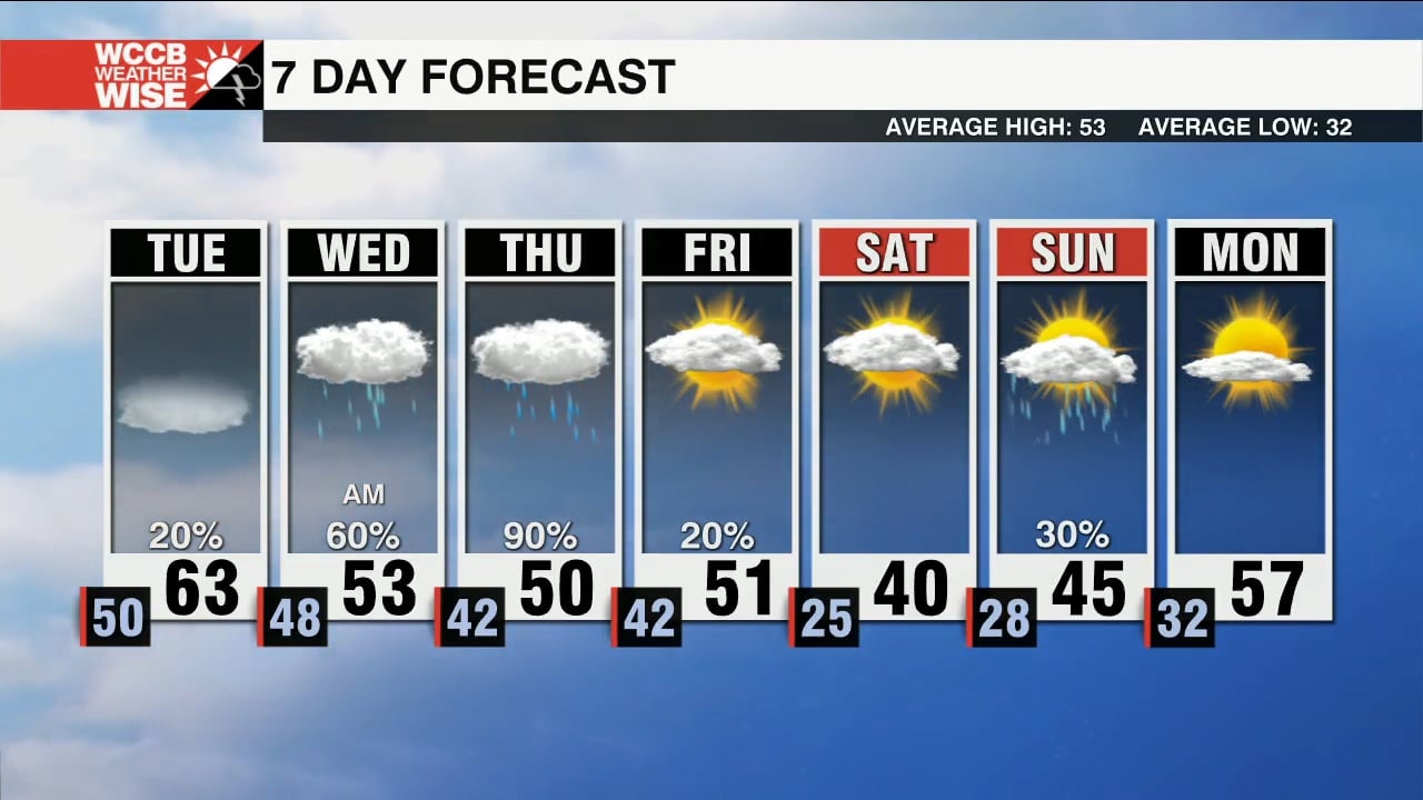Dense Fog Tuesday Morning With An Unsettled Week Ahead - WCCB Charlotte