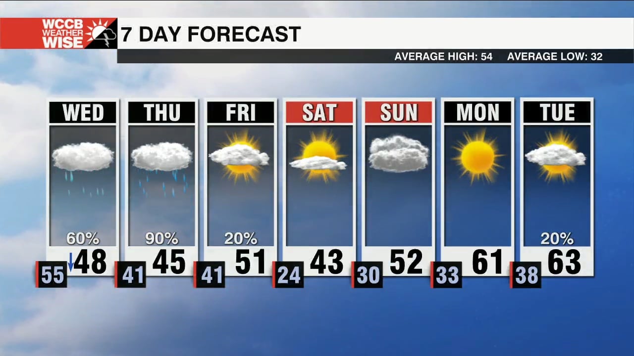 Widespread Rain Overnight Ahead Of Thursdays Washout - WCCB Charlotte