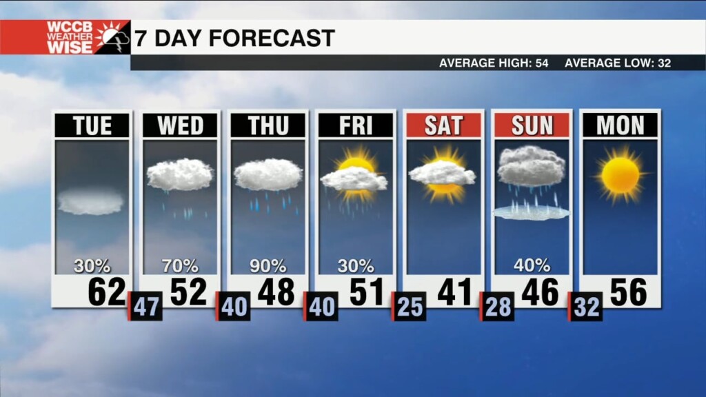 Foggy And Soggy Outlook