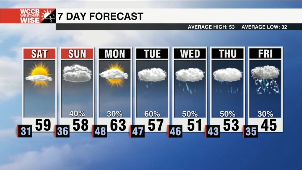 Rain Returns Late Sunday