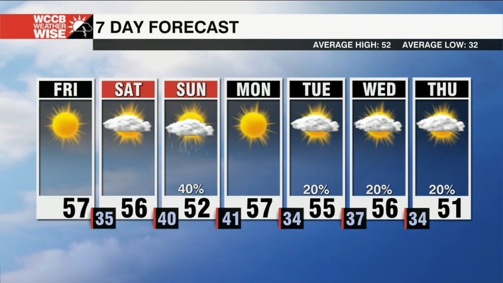 Cooler, But Dry Start To Weekend