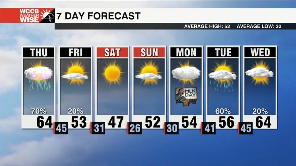 Stormy Today, Winter Weather Alerts For The Mountains
