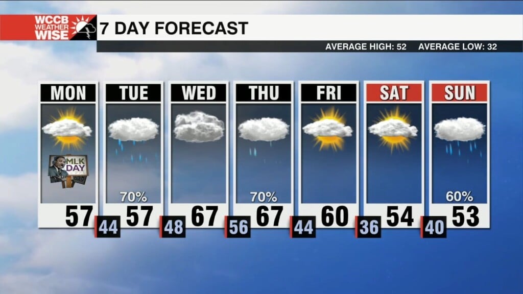 Waves Of Rain This Week
