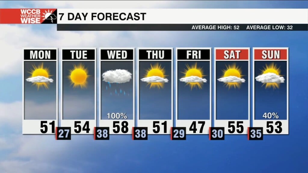 Winter Weather Advisory For Mountains Monday