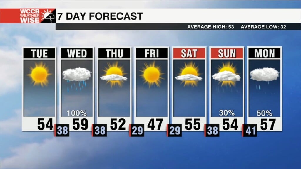 Dry Today, Strong Storms Possible Wednesday