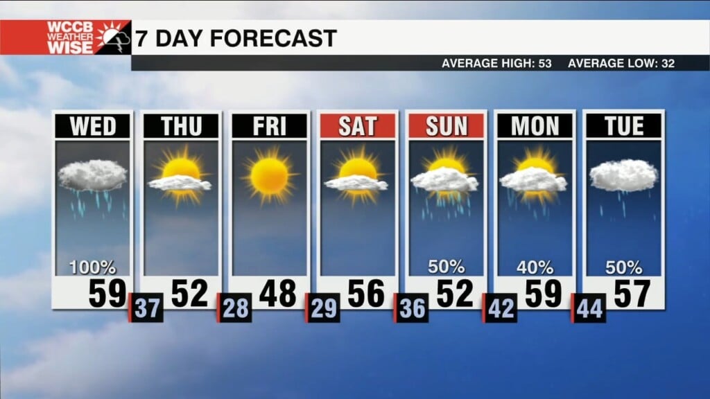 Wet And Windy Wednesday